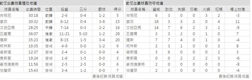 主隊－ 聖安東尼奧馬刺