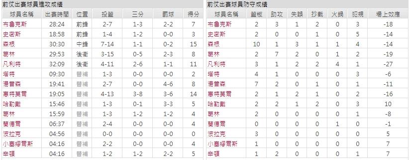 客隊－休士頓火箭