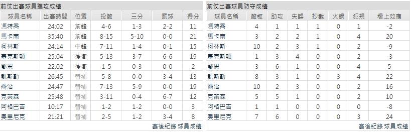 主隊－ 猶他爵士