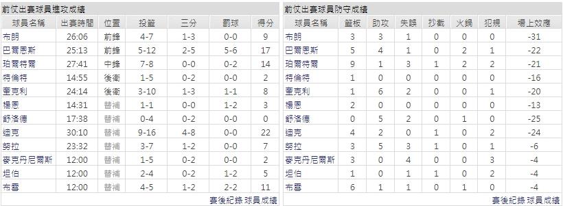 客隊－多倫多暴龍