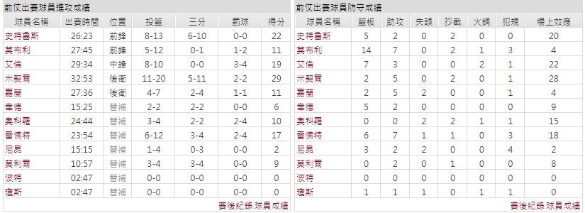 客隊－克里夫蘭騎士
