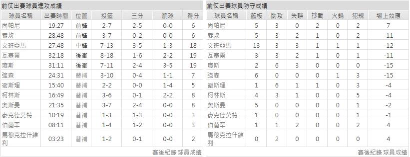 客隊－聖安東尼奧馬刺