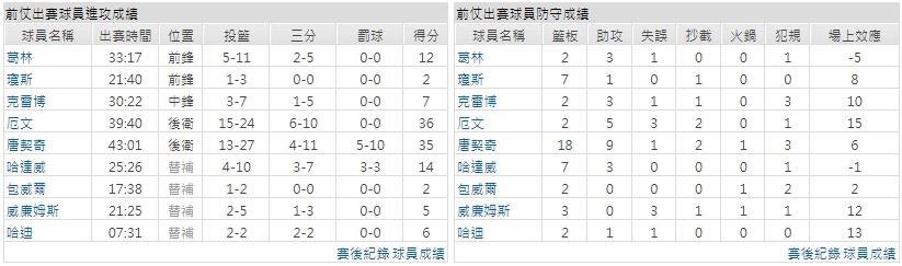 客隊－達拉斯獨行俠