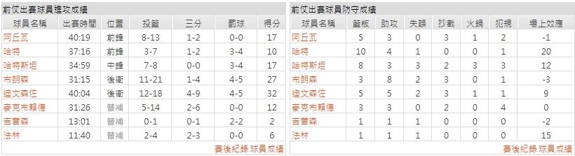 主隊－ 紐約尼克