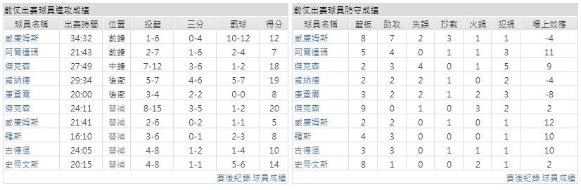 主隊－ 曼斐斯灰熊