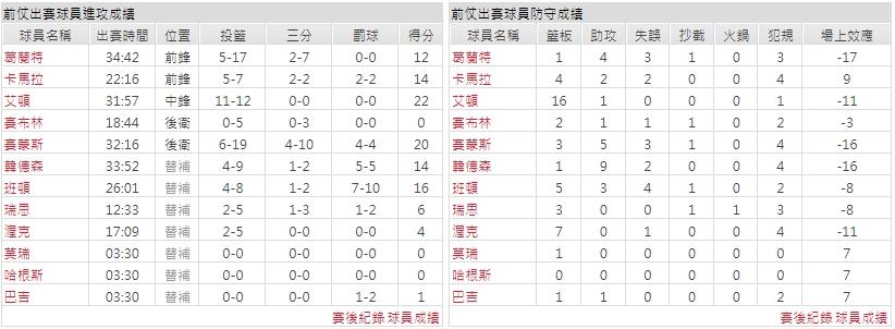 主隊－ 波特蘭拓荒者
