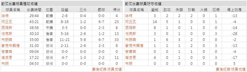 客隊－紐約尼克