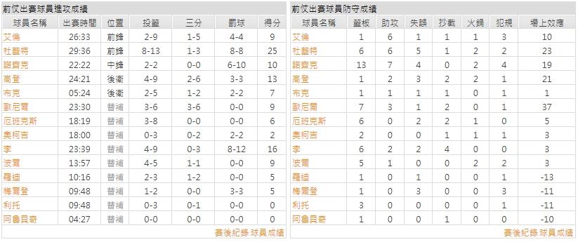 客隊－鳳凰城太陽
