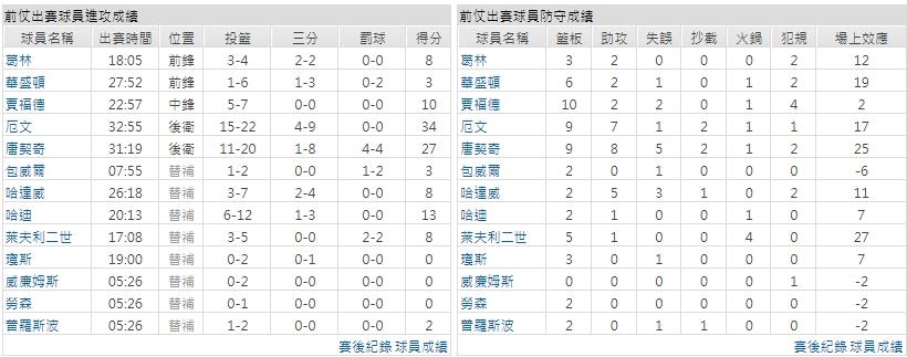主隊－ 達拉斯獨行俠