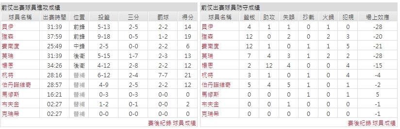主隊－ 亞特蘭大老鷹