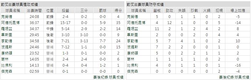 客隊－密爾瓦基公鹿
