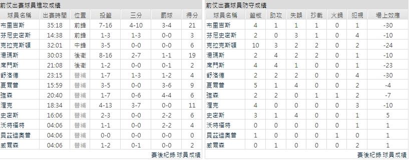 客隊－布魯克林籃網