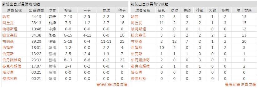 主隊－ 紐約尼克
