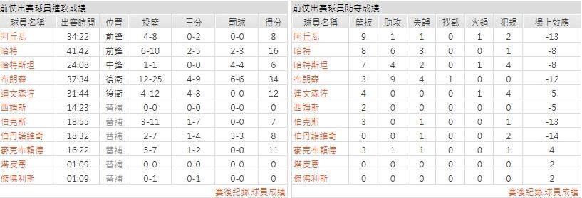 主隊－ 紐約尼克