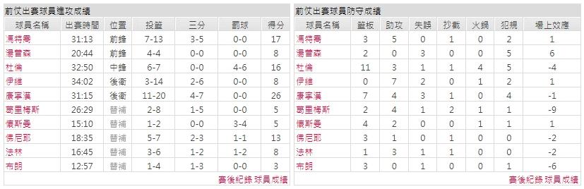 客隊－底特律活塞