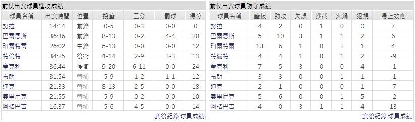 客隊－多倫多暴龍
