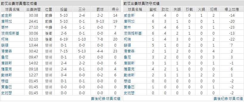 客隊－金州勇士