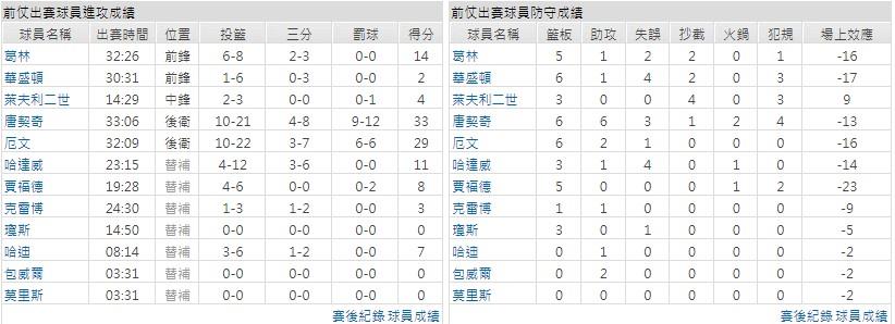 客隊－達拉斯獨行俠