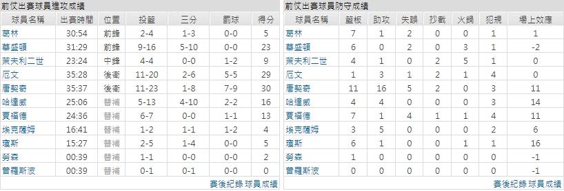 客隊－達拉斯獨行俠