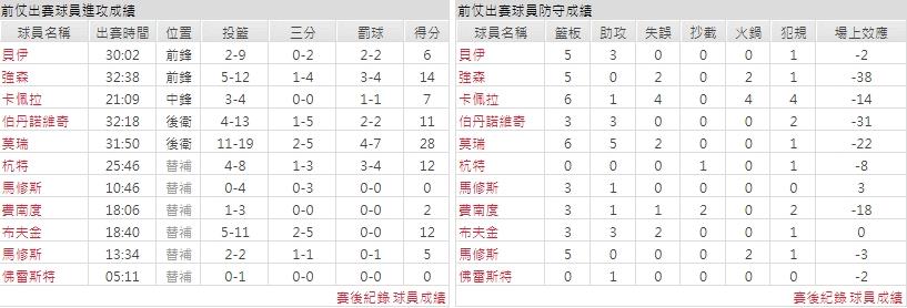 客隊－亞特蘭大老鷹
