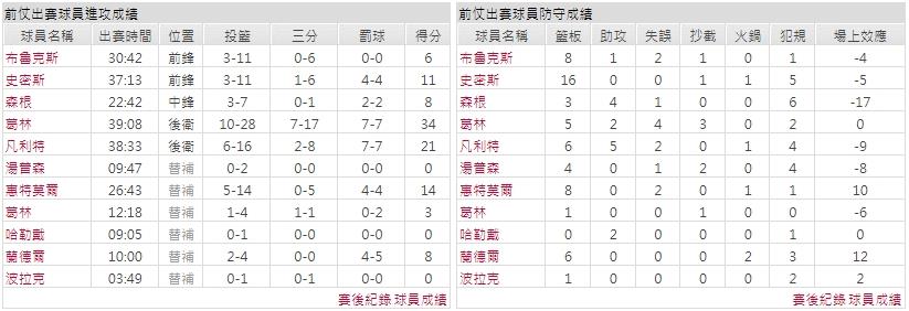 客隊－休士頓火箭
