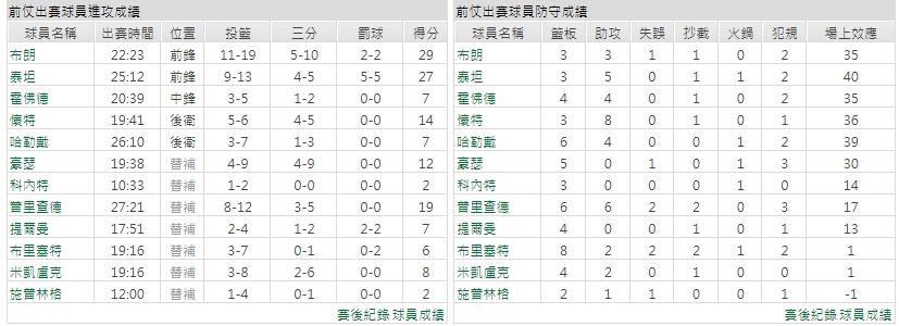 客隊－波士頓塞爾蒂克