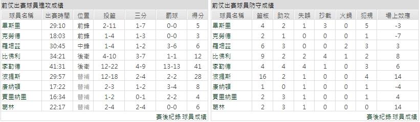 客隊－密爾瓦基公鹿