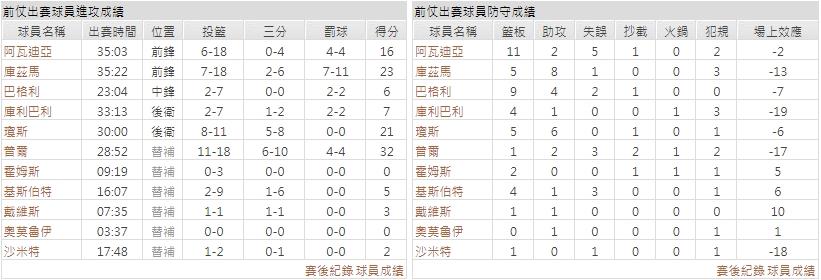 主隊－ 華盛頓巫師
