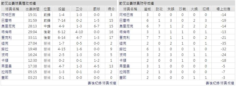 客隊－多倫多暴龍