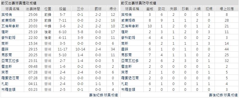 客隊－紐奧良鵜鶘
