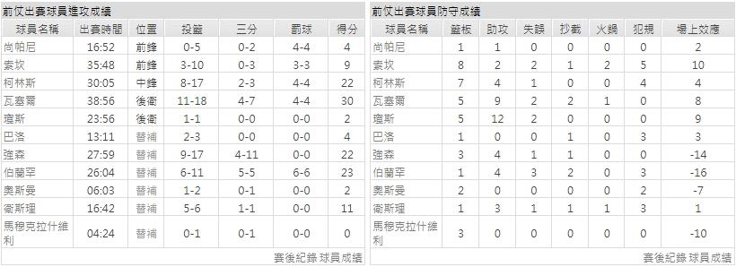 客隊－聖安東尼奧馬刺