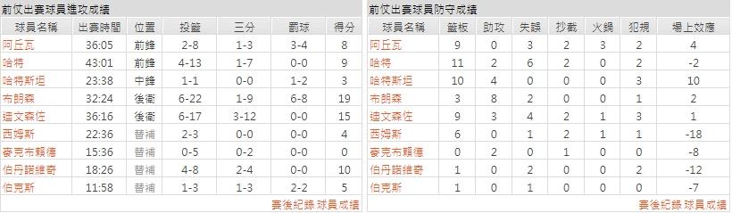 主隊－ 紐約尼克