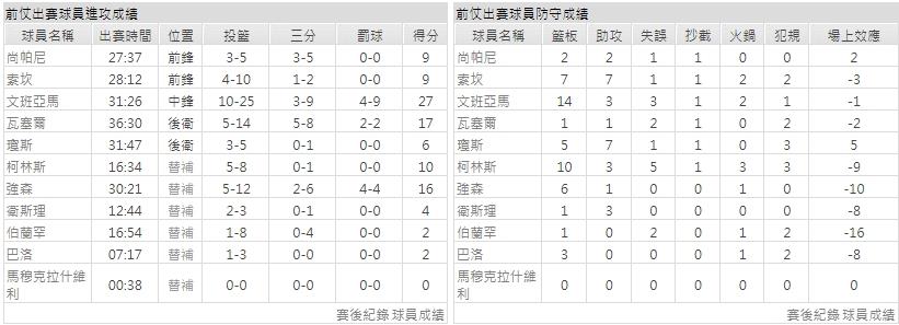主隊－ 聖安東尼奧馬刺