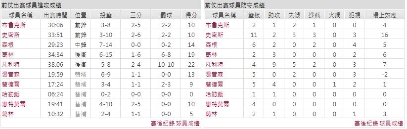 客隊－休士頓火箭