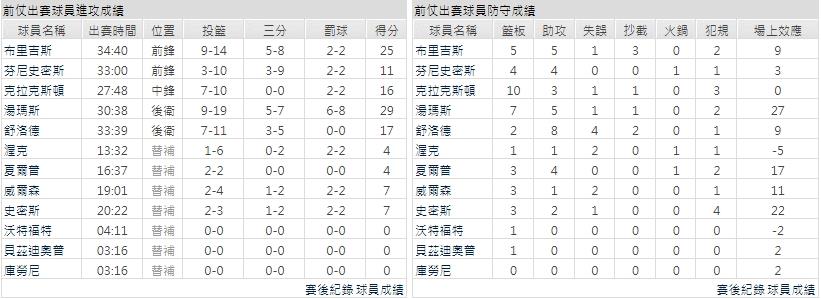 客隊－布魯克林籃網