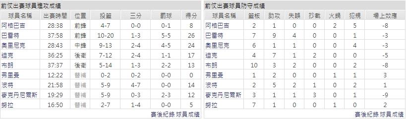 客隊－多倫多暴龍