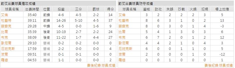 客隊－鳳凰城太陽