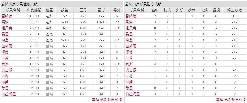 客隊－洛杉磯快艇