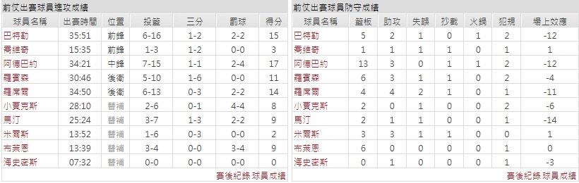 客隊－邁阿密熱火