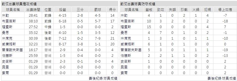 客隊－夏洛特黃蜂