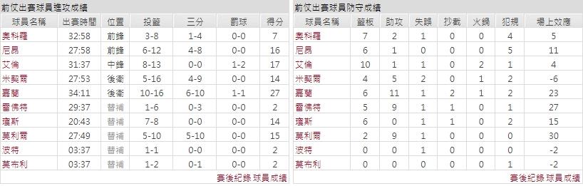 客隊－克里夫蘭騎士