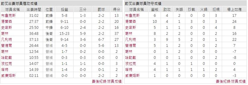 主隊－ 休士頓火箭