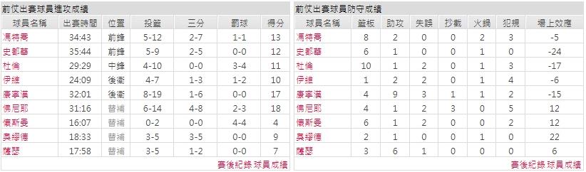 客隊－底特律活塞