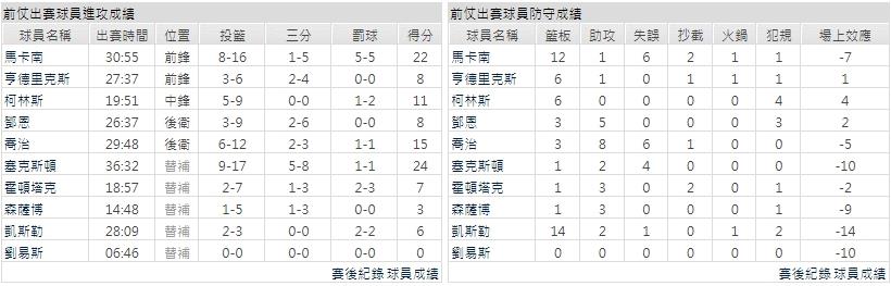 客隊－猶他爵士