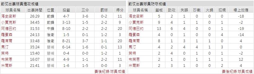客隊－邁阿密熱火