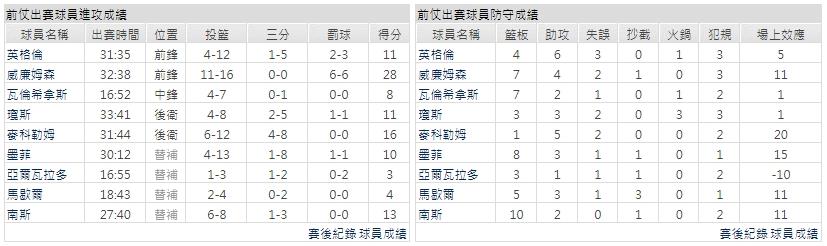 客隊－紐奧良鵜鶘
