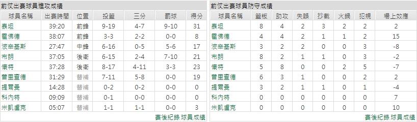 客隊－波士頓塞爾蒂克