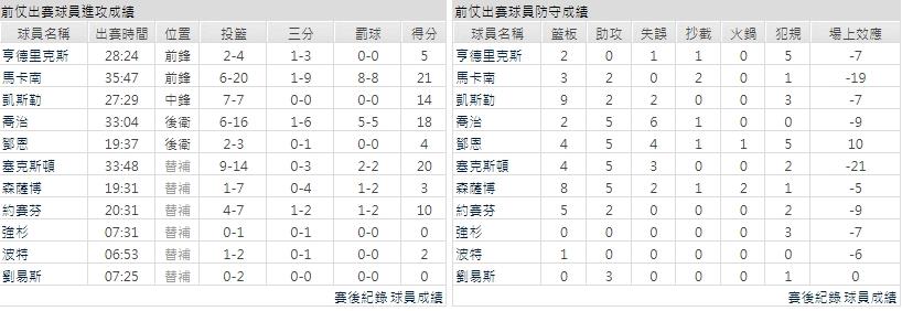 客隊－猶他爵士