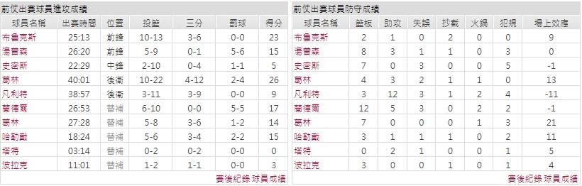 主隊－ 休士頓火箭