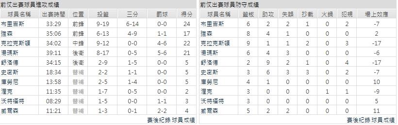 客隊－布魯克林籃網